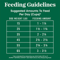 Nutro Natural Choice Adult Dry Dog Food, Beef & Brown Rice Recipe